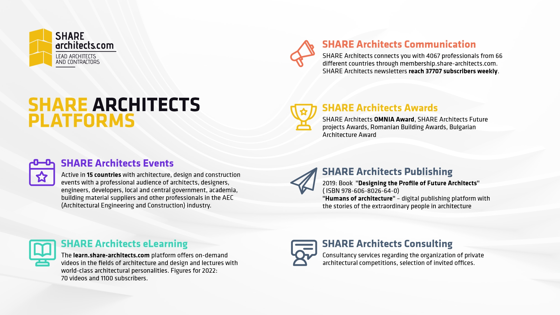 SHARE Architects Platforms