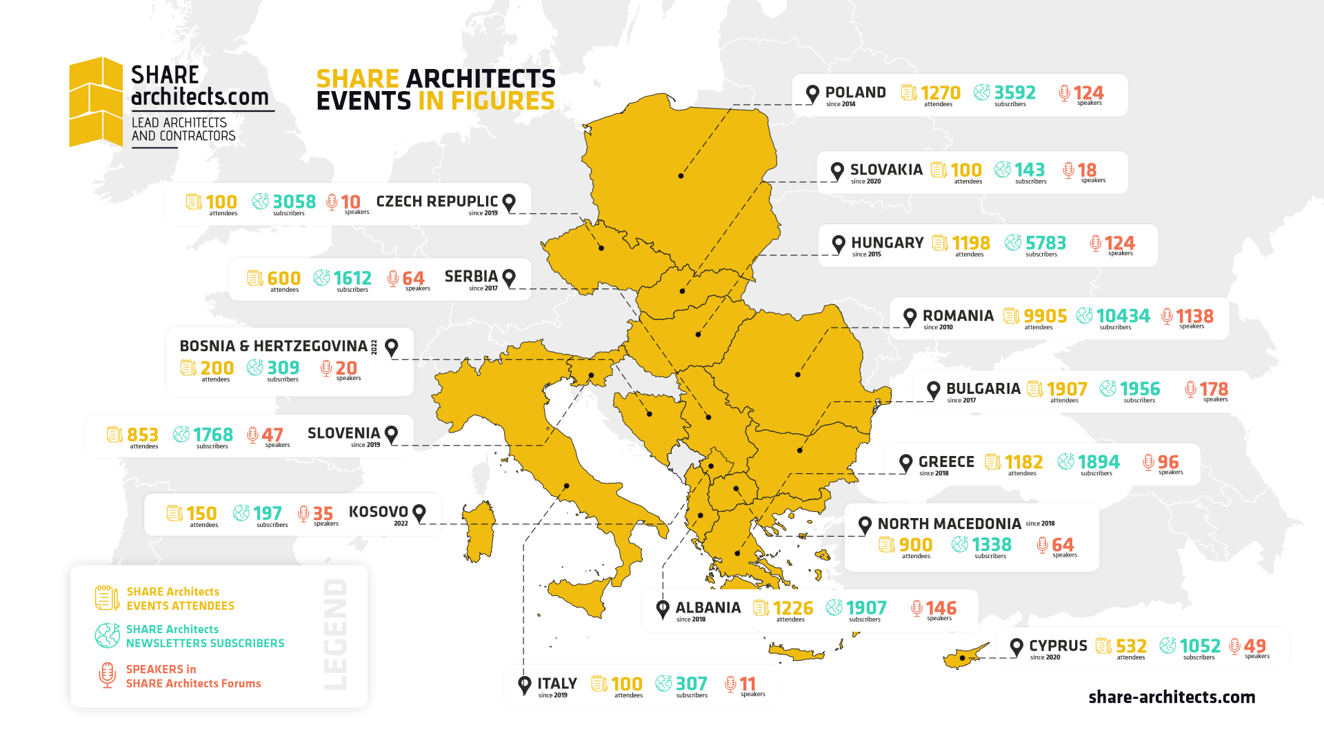 SHARE Architects Events Figures