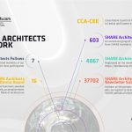 SHARE Architects Network